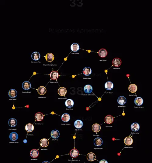 Mapa dos Políticos que Legislam Cripto