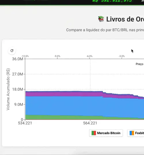 Visualizador de Orderbooks BTC/BRL